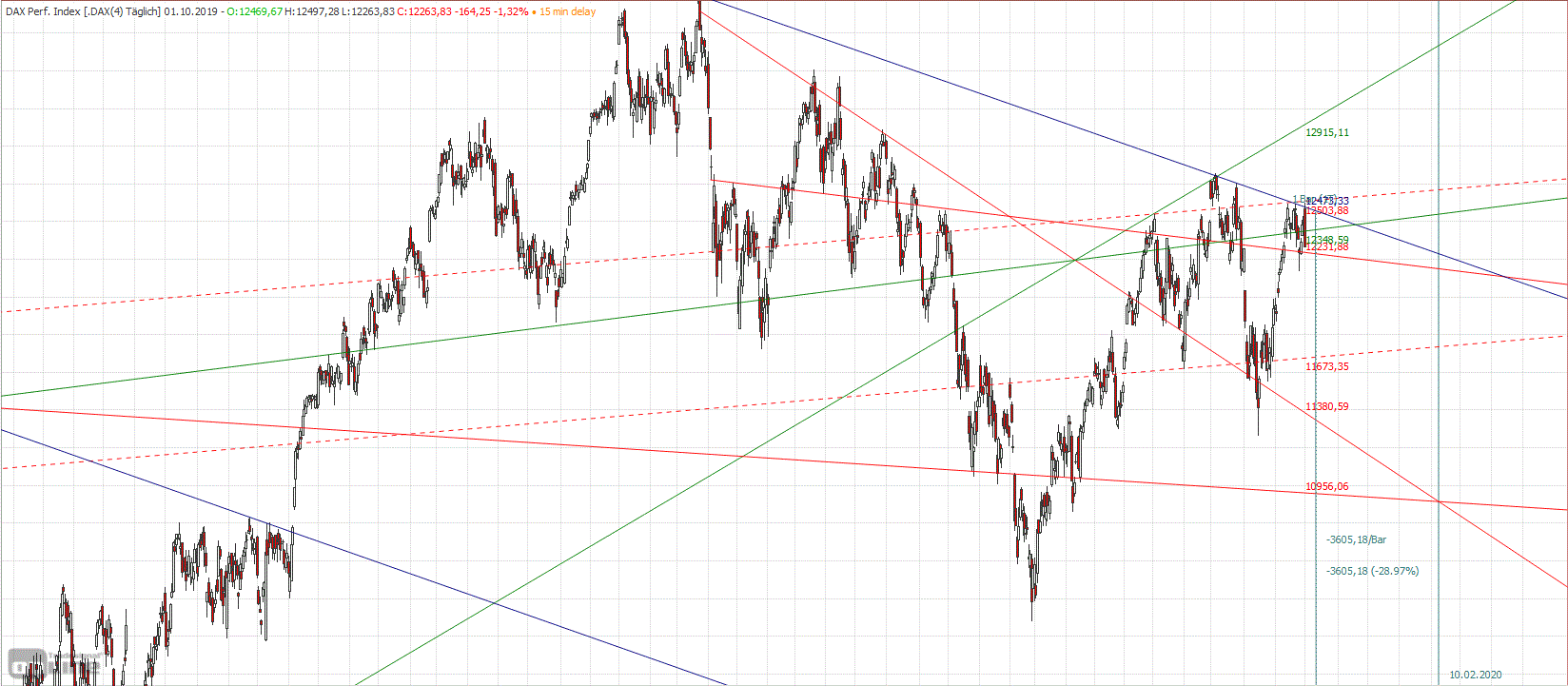 Gold und weitere interessante Anlagemöglichkeiten. 1136909