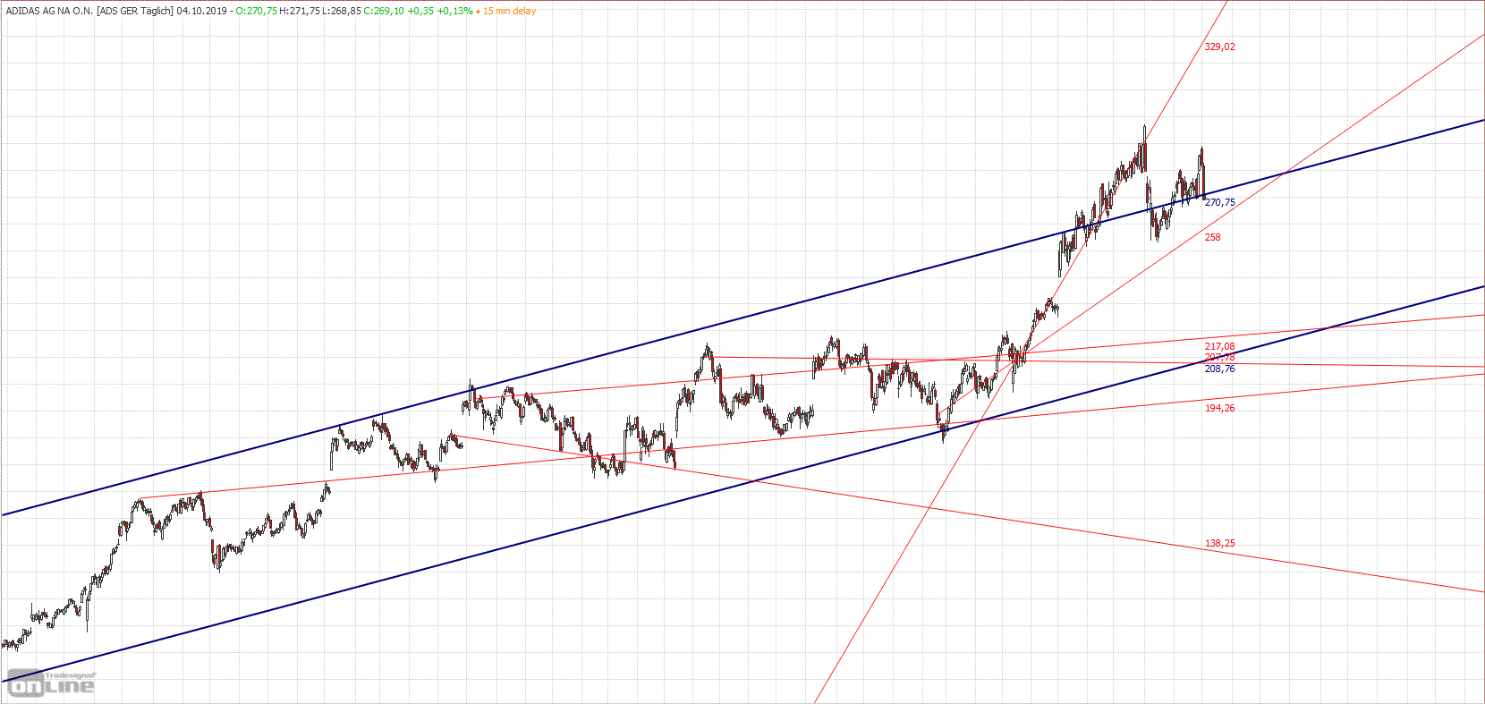 Gold und weitere interessante Anlagemöglichkeiten. 1137417