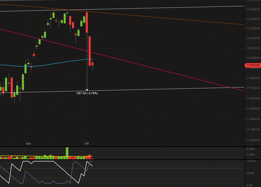 Gold und weitere interessante Anlagemöglichkeiten. 1137495