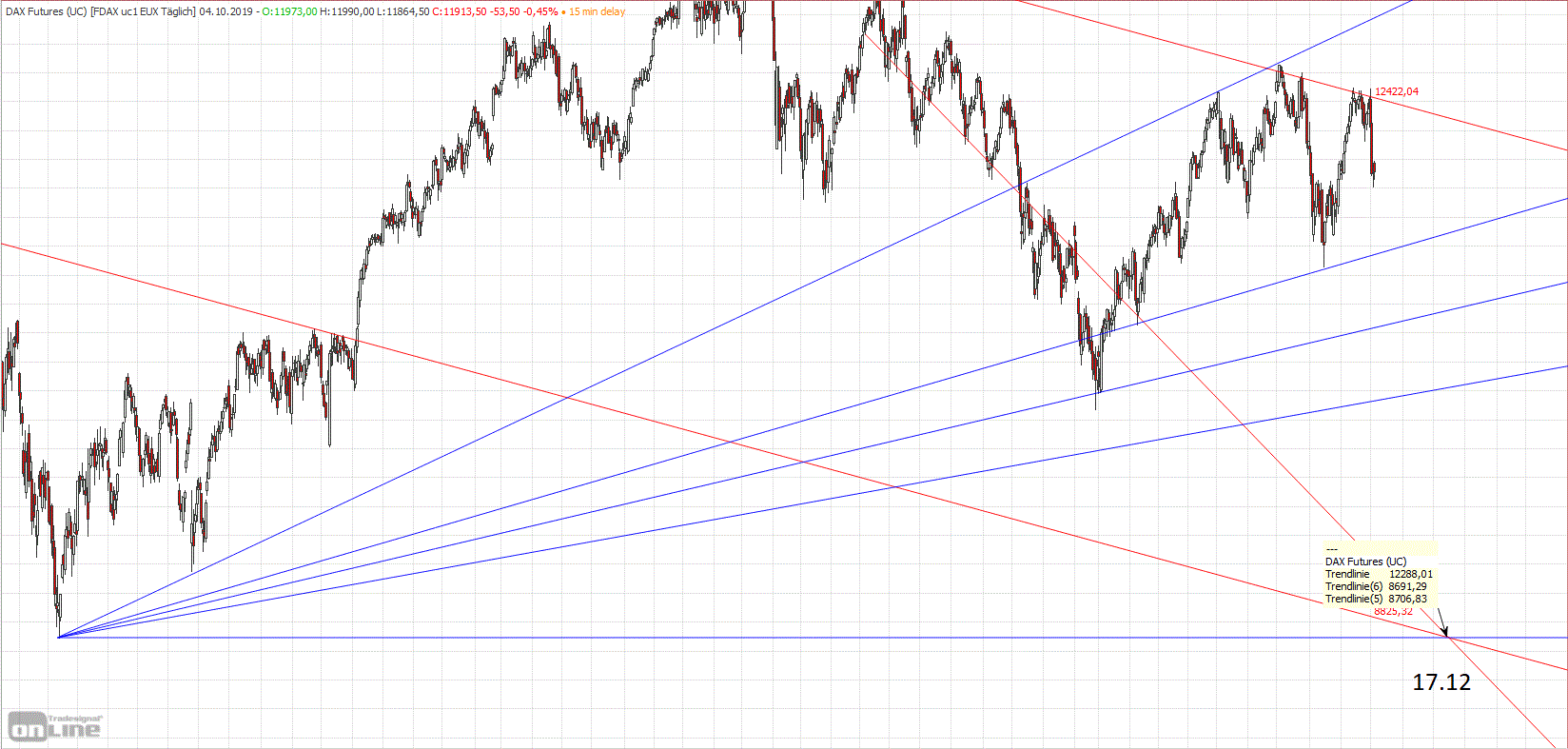 Gold und weitere interessante Anlagemöglichkeiten. 1137515