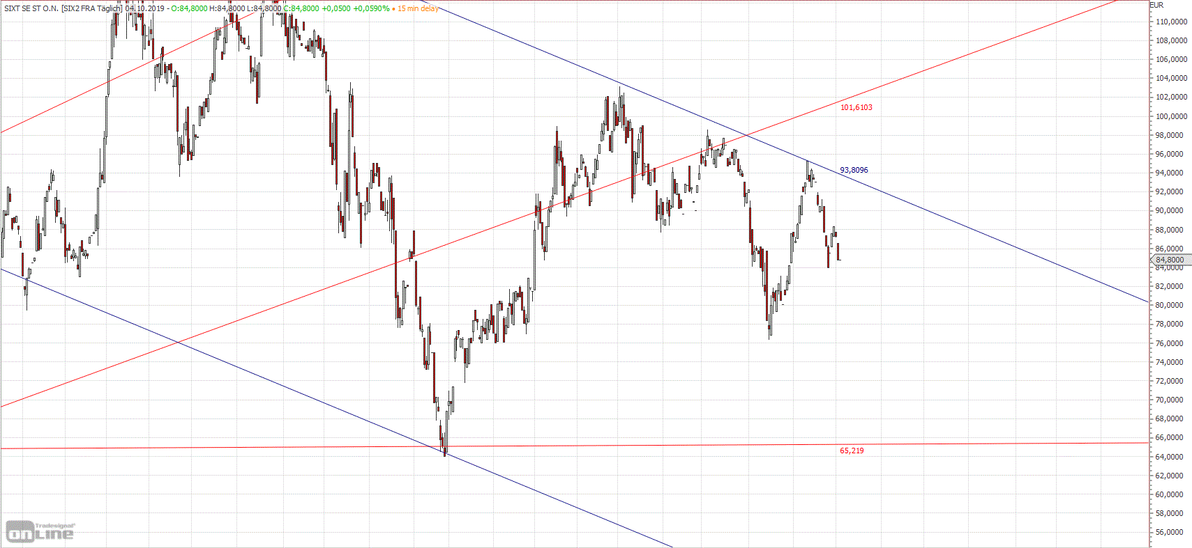 Gold und weitere interessante Anlagemöglichkeiten. 1137427