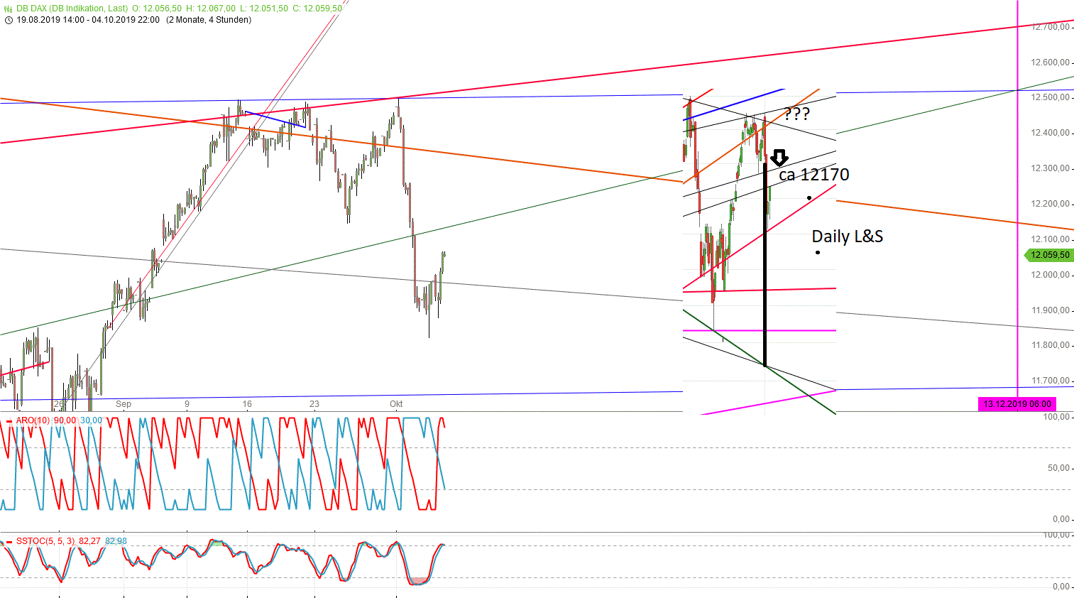 Gold und weitere interessante Anlagemöglichkeiten. 1137734