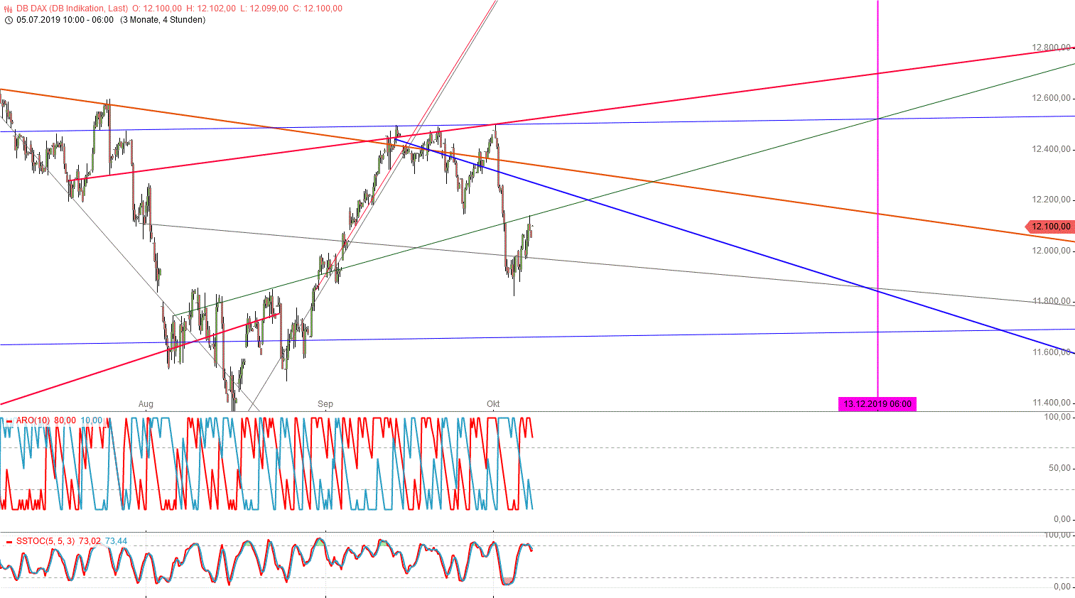 Gold und weitere interessante Anlagemöglichkeiten. 1138021