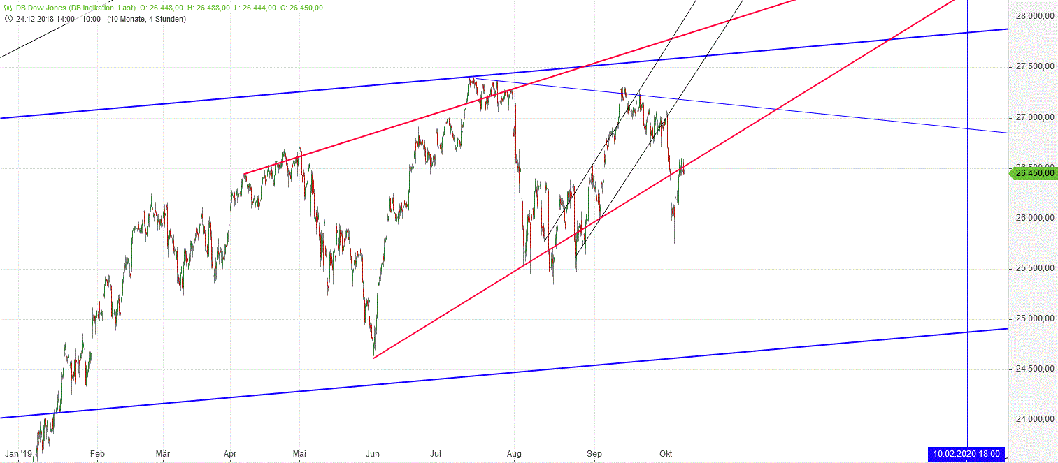 Gold und weitere interessante Anlagemöglichkeiten. 1138078