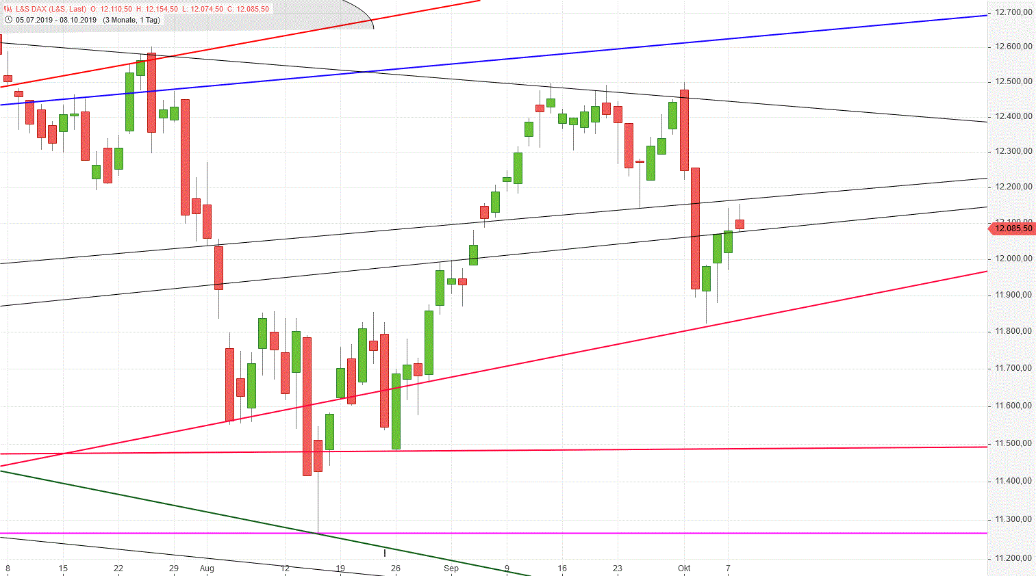 Gold und weitere interessante Anlagemöglichkeiten. 1138041