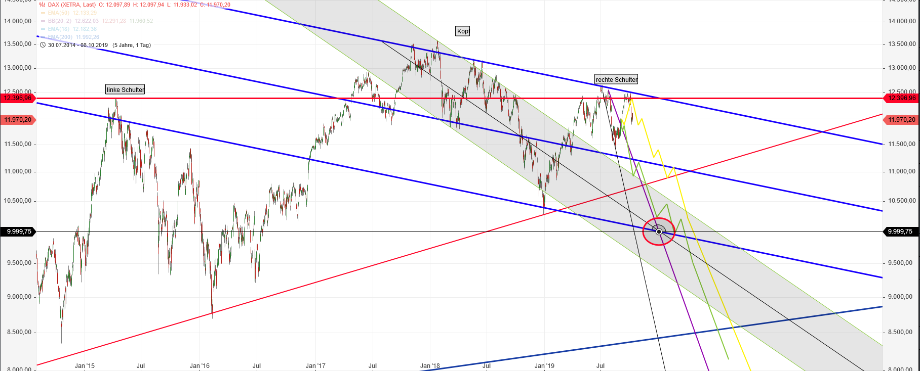 Gold und weitere interessante Anlagemöglichkeiten. 1138221