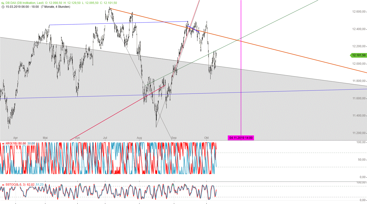 Gold und weitere interessante Anlagemöglichkeiten. 1138447