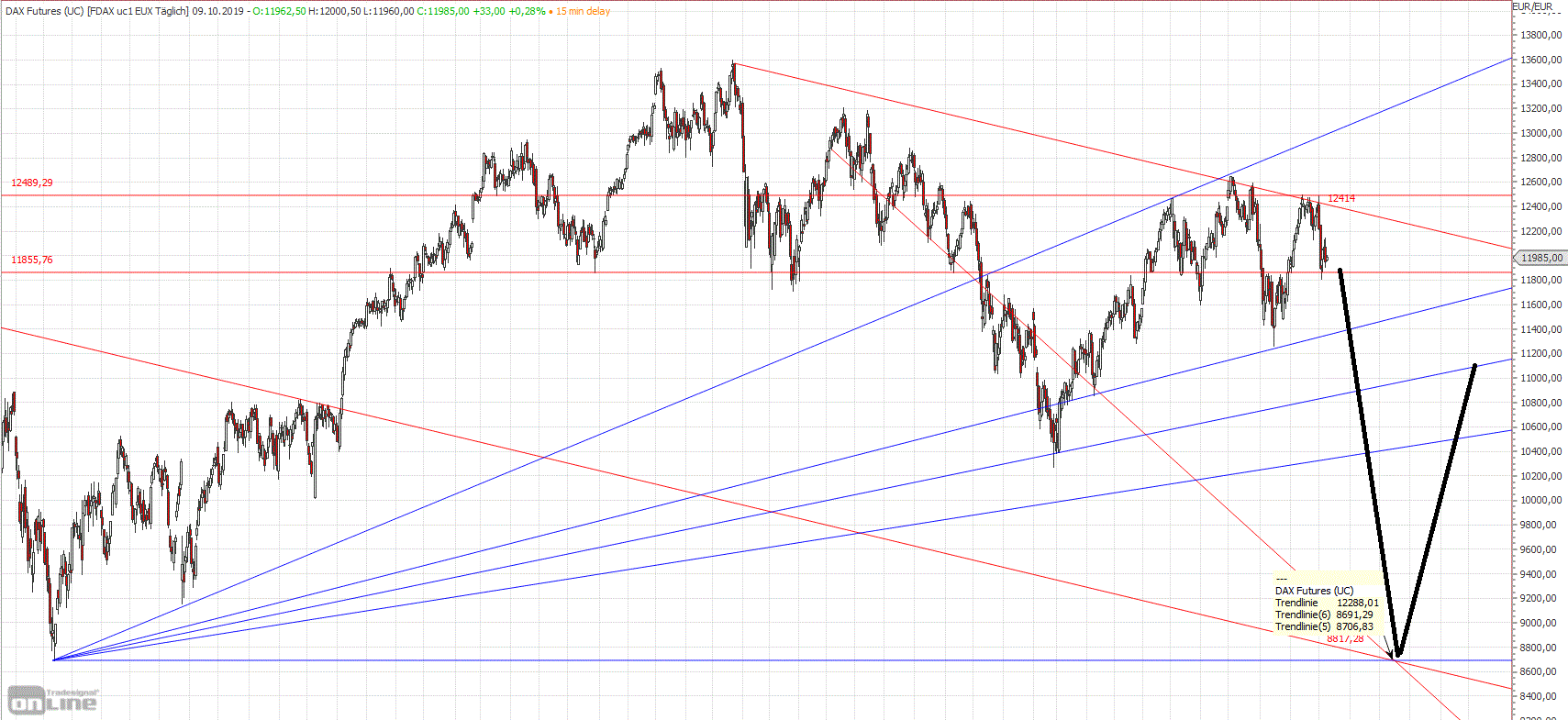 Gold und weitere interessante Anlagemöglichkeiten. 1138269