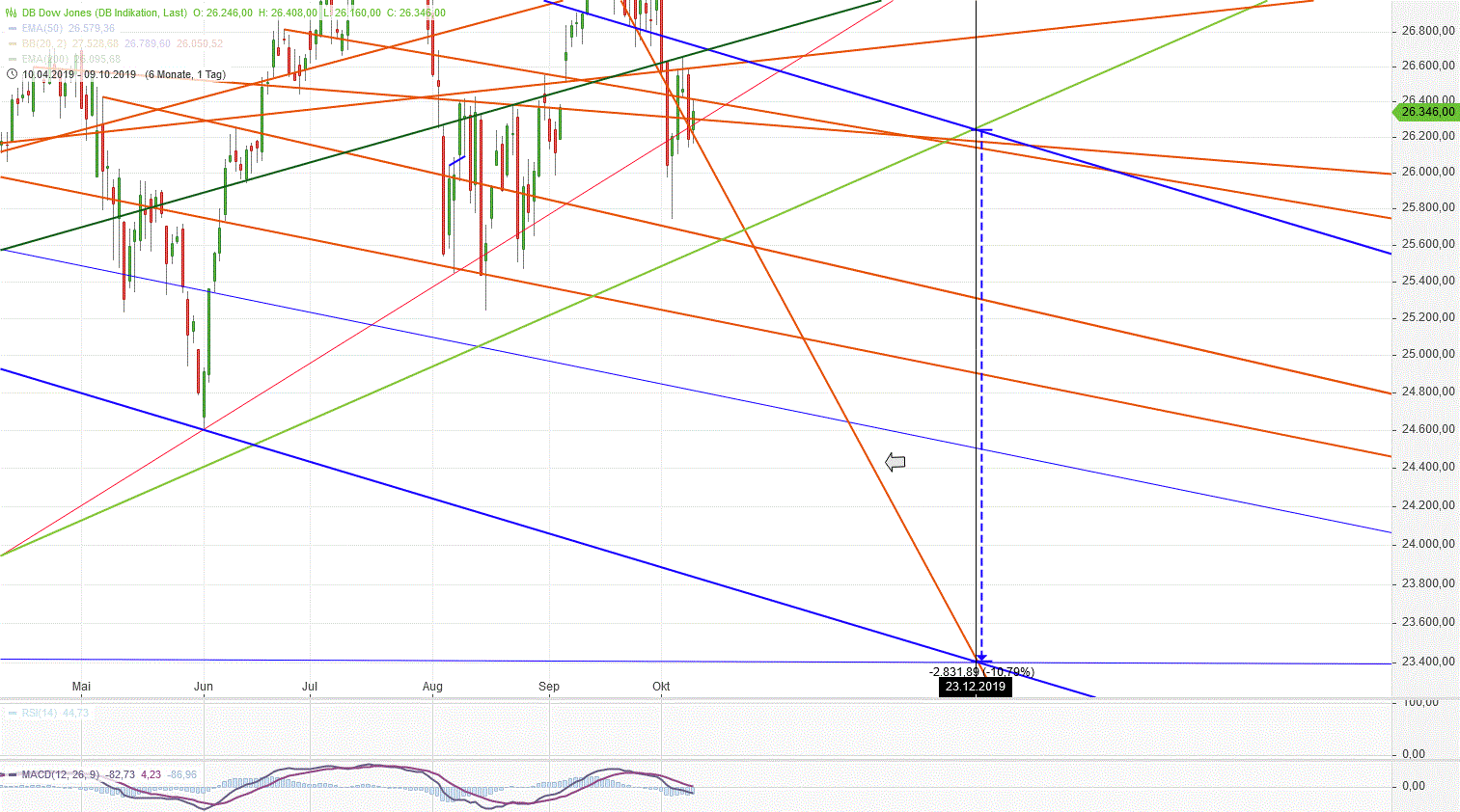Gold und weitere interessante Anlagemöglichkeiten. 1138443