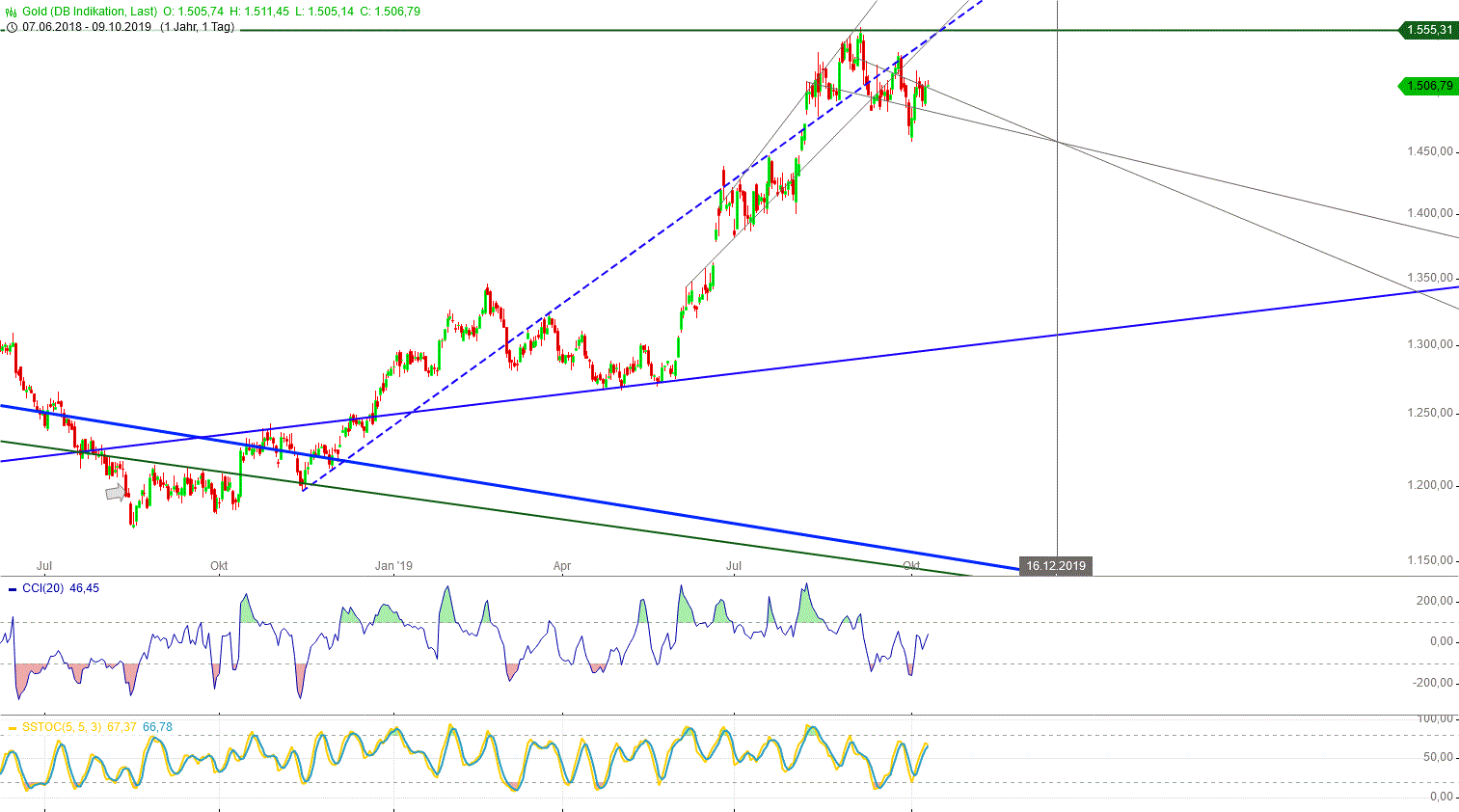 Gold und weitere interessante Anlagemöglichkeiten. 1138287