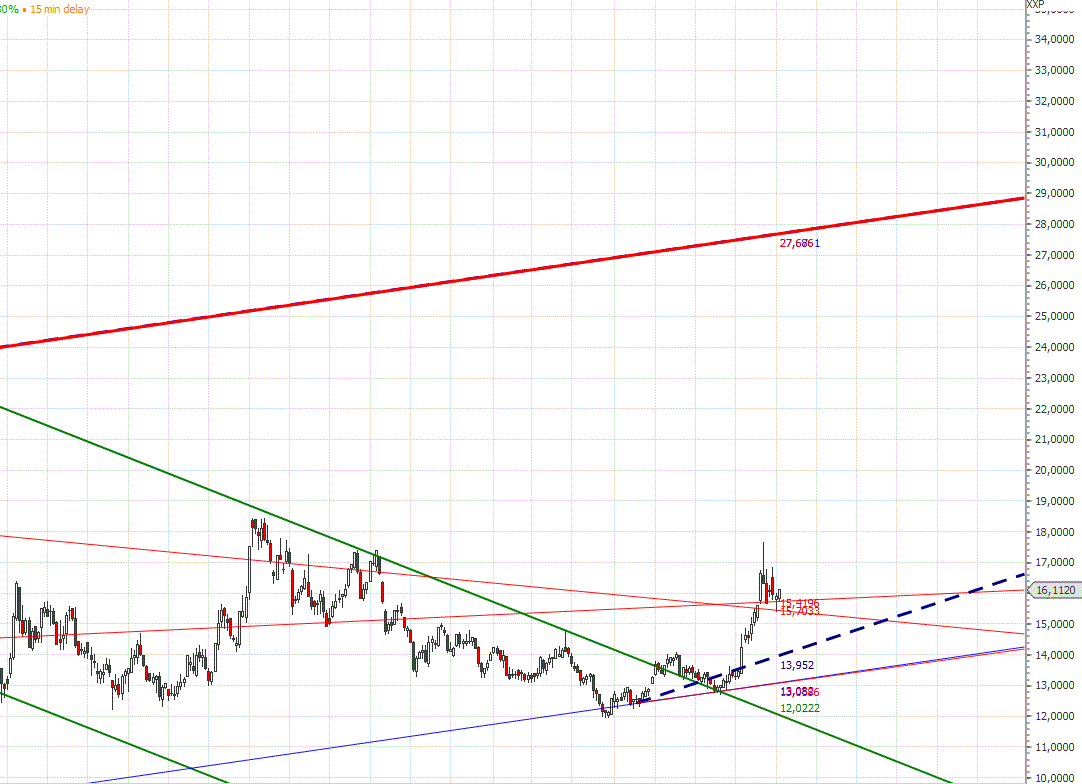 Gold und weitere interessante Anlagemöglichkeiten. 1138275