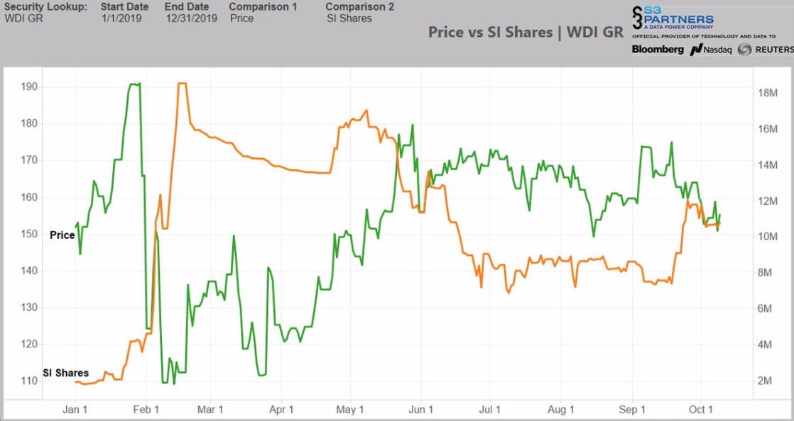 Wirecard 2014 - 2025 1138622