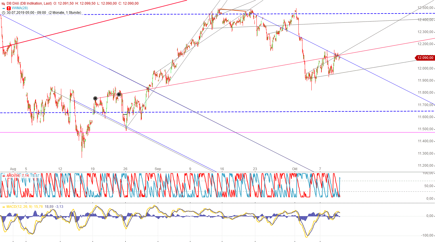 Gold und weitere interessante Anlagemöglichkeiten. 1138514