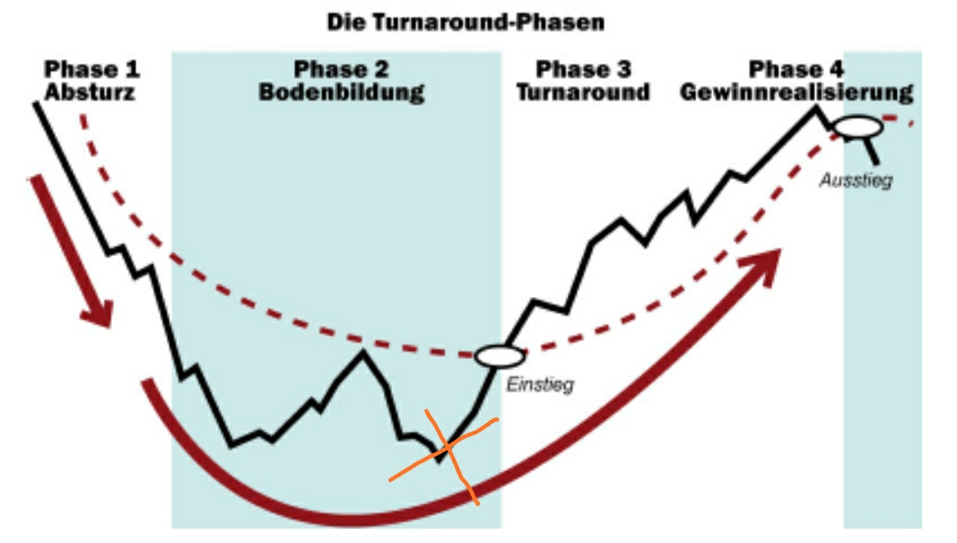 Steinhoff International Holdings N.V. 1138820