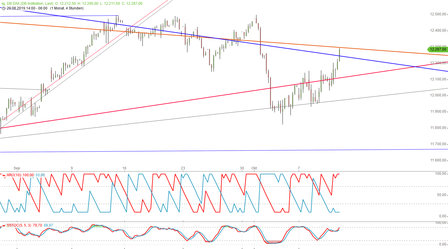 Gold und weitere interessante Anlagemöglichkeiten. 1138711