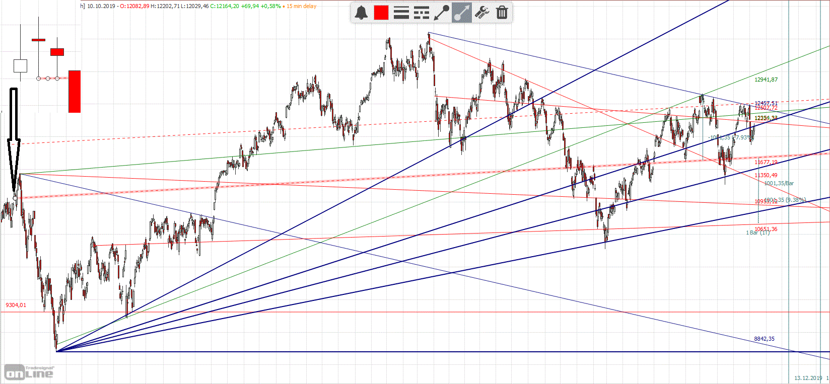 Gold und weitere interessante Anlagemöglichkeiten. 1138702