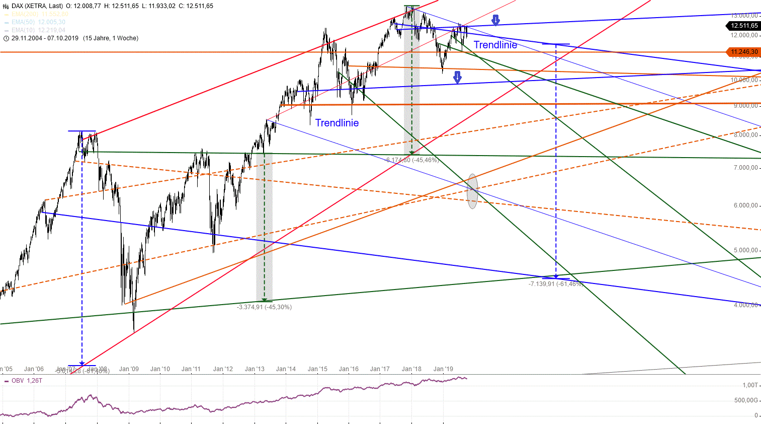 Gold und weitere interessante Anlagemöglichkeiten. 1138908