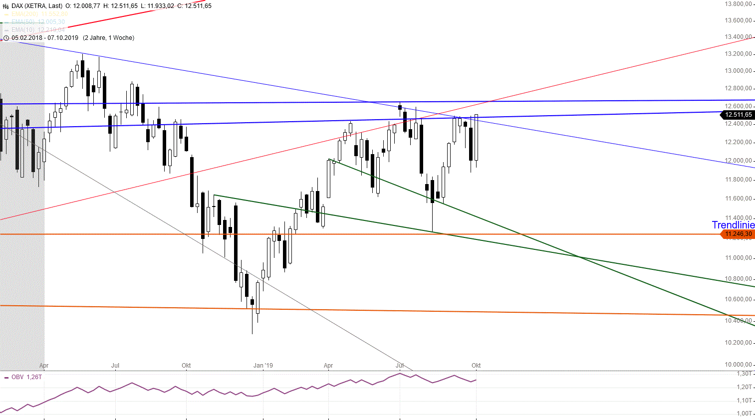 Gold und weitere interessante Anlagemöglichkeiten. 1138909