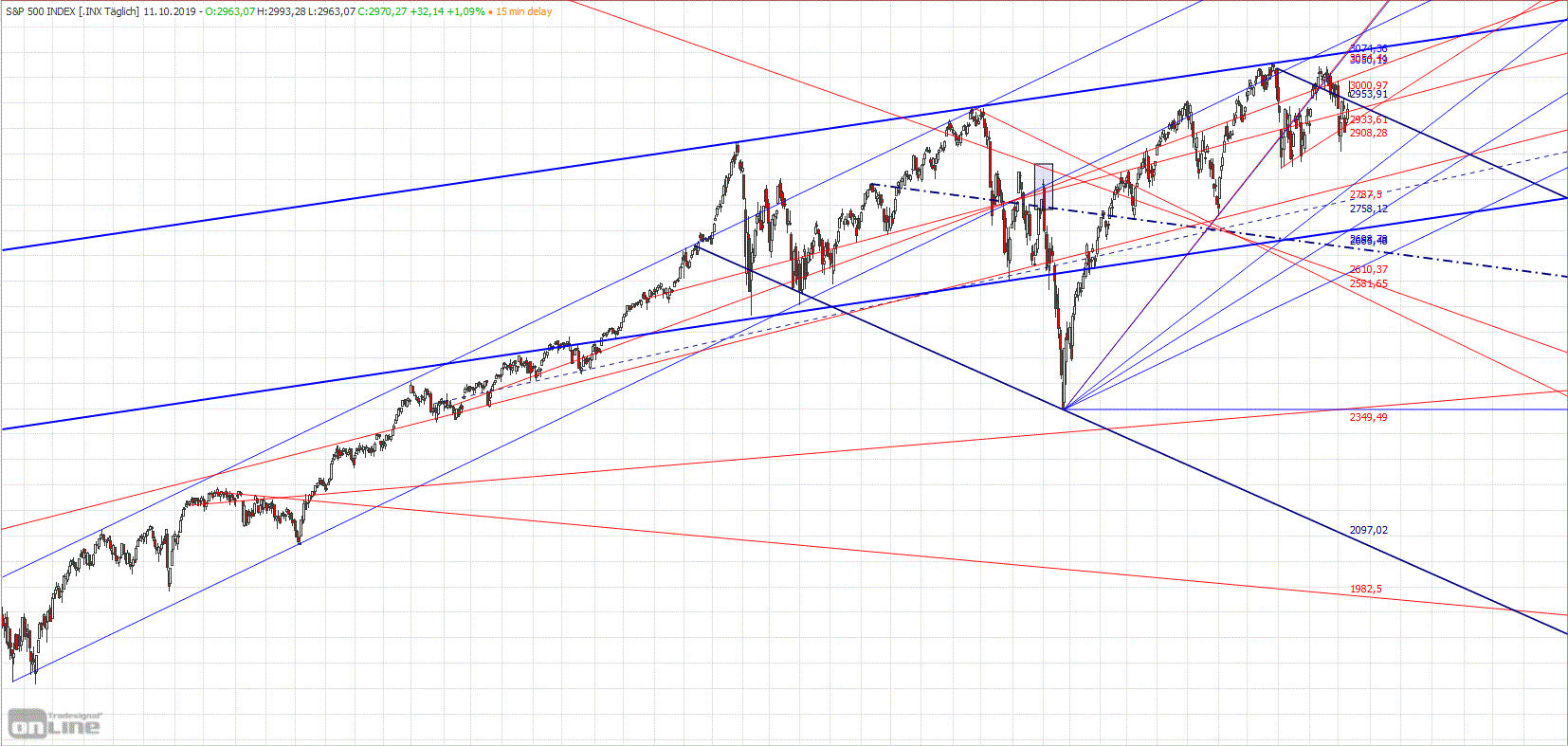 Gold und weitere interessante Anlagemöglichkeiten. 1138878