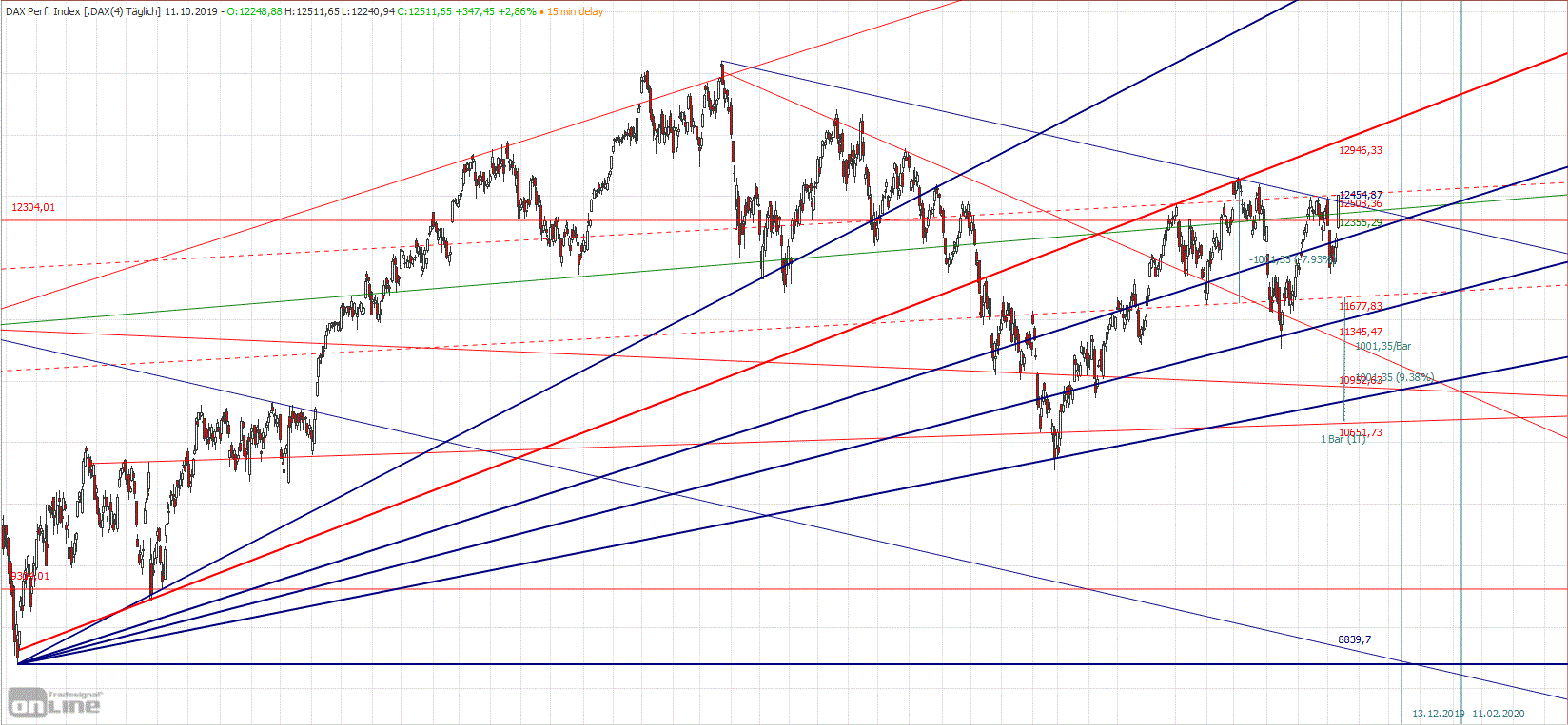 Gold und weitere interessante Anlagemöglichkeiten. 1138877