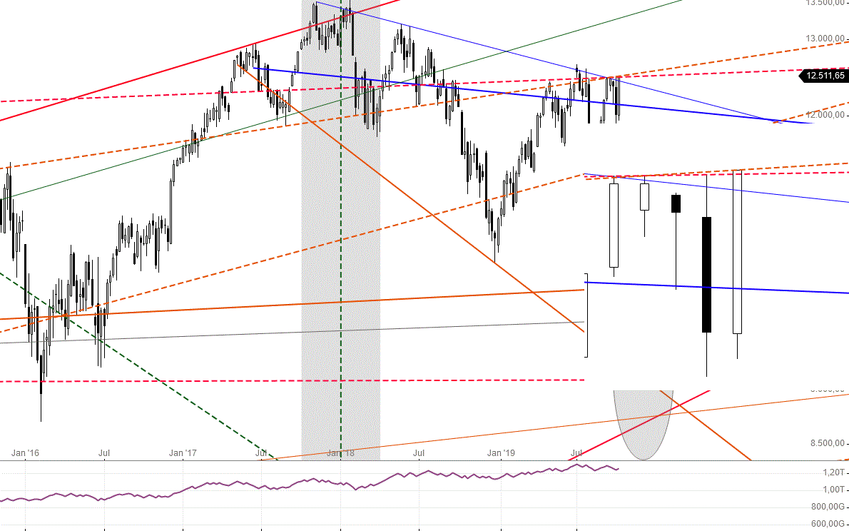 Gold und weitere interessante Anlagemöglichkeiten. 1138999