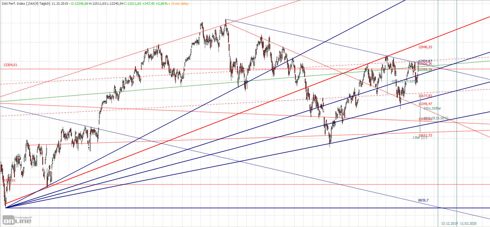 Gold und weitere interessante Anlagemöglichkeiten. 1139001