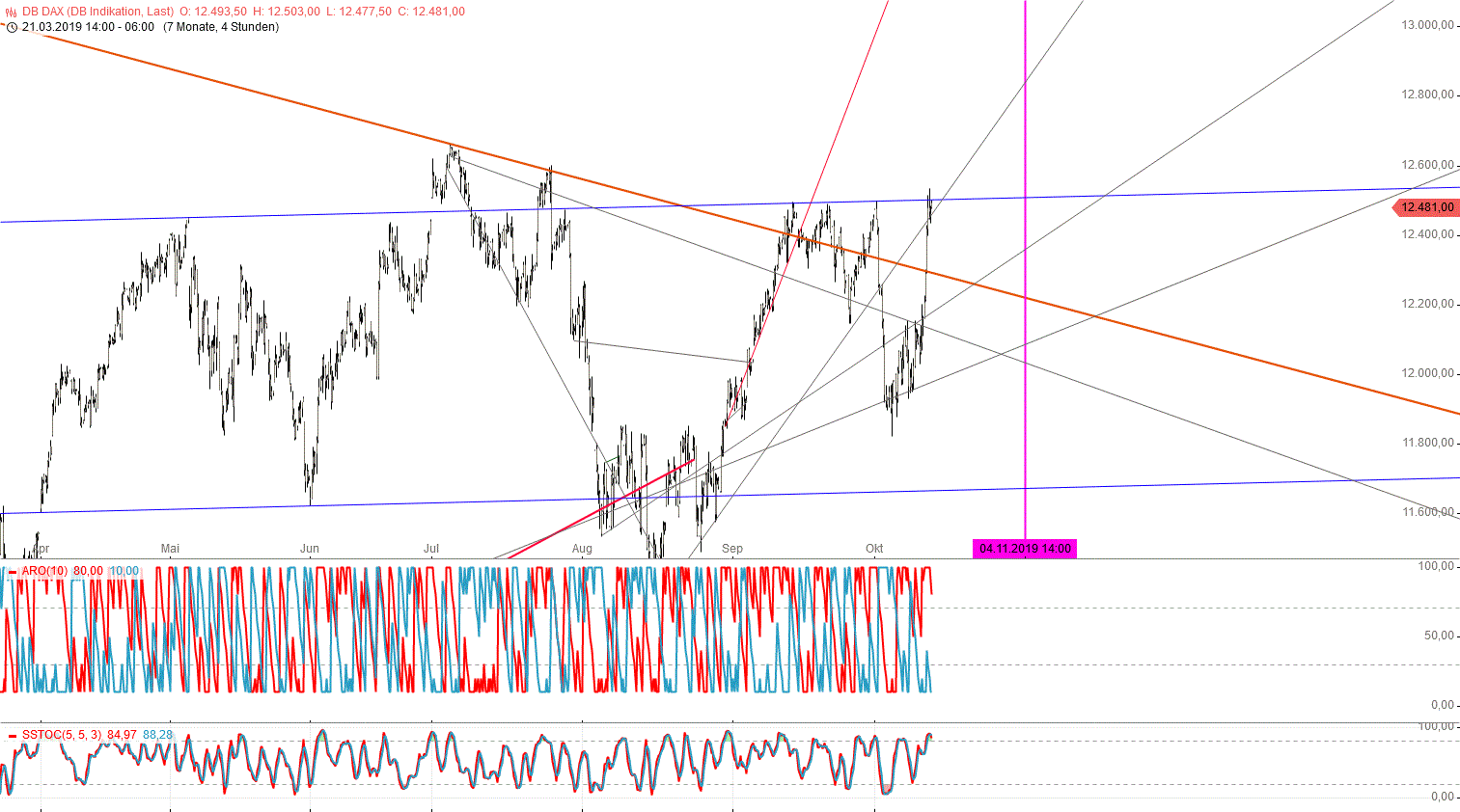 Gold und weitere interessante Anlagemöglichkeiten. 1139014