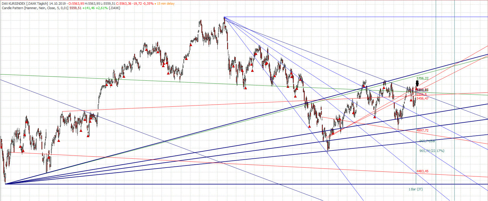 Gold und weitere interessante Anlagemöglichkeiten. 1139029