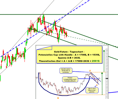 Die besten Gold-/Silberminen auf der Welt 1139334