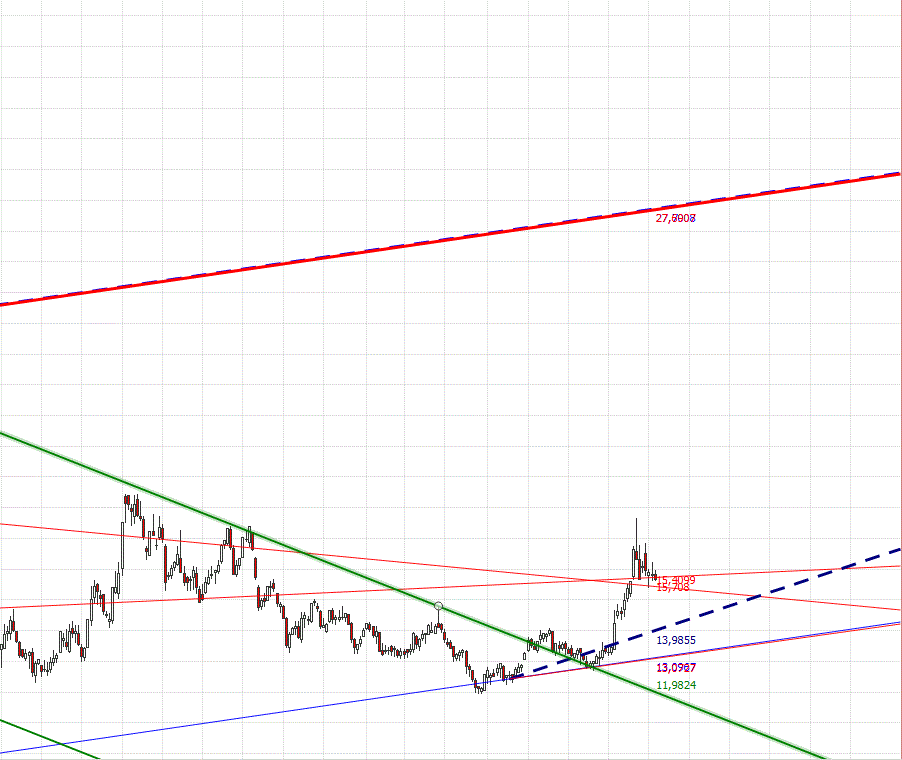 Die besten Gold-/Silberminen auf der Welt 1139335