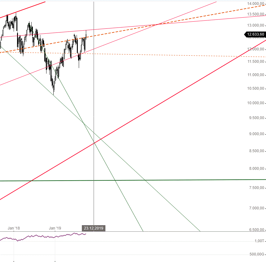 Gold und weitere interessante Anlagemöglichkeiten. 1139901