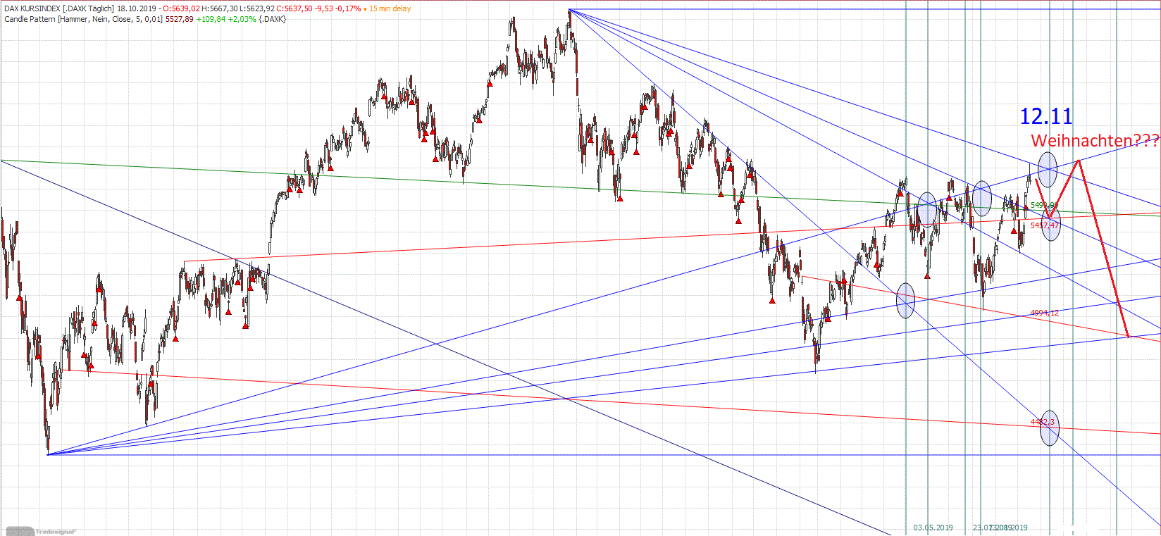 Gold und weitere interessante Anlagemöglichkeiten. 1140088