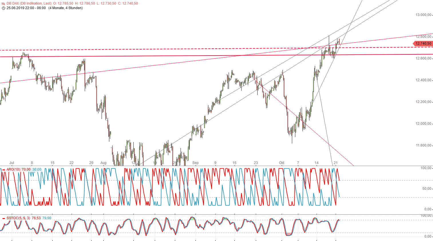 Gold und weitere interessante Anlagemöglichkeiten. 1140282