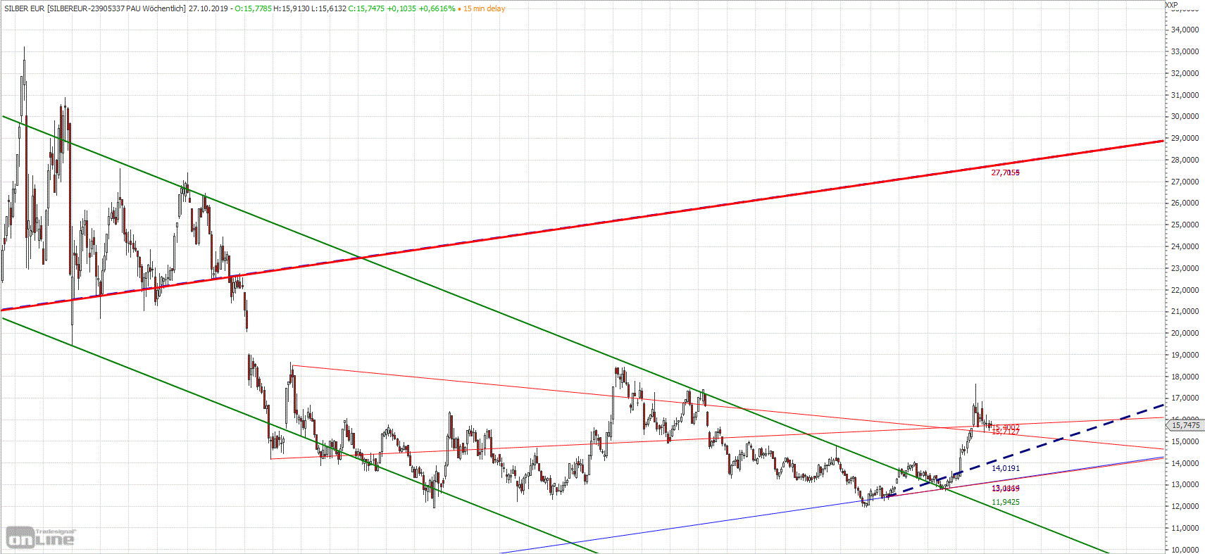 Gold und weitere interessante Anlagemöglichkeiten. 1140285