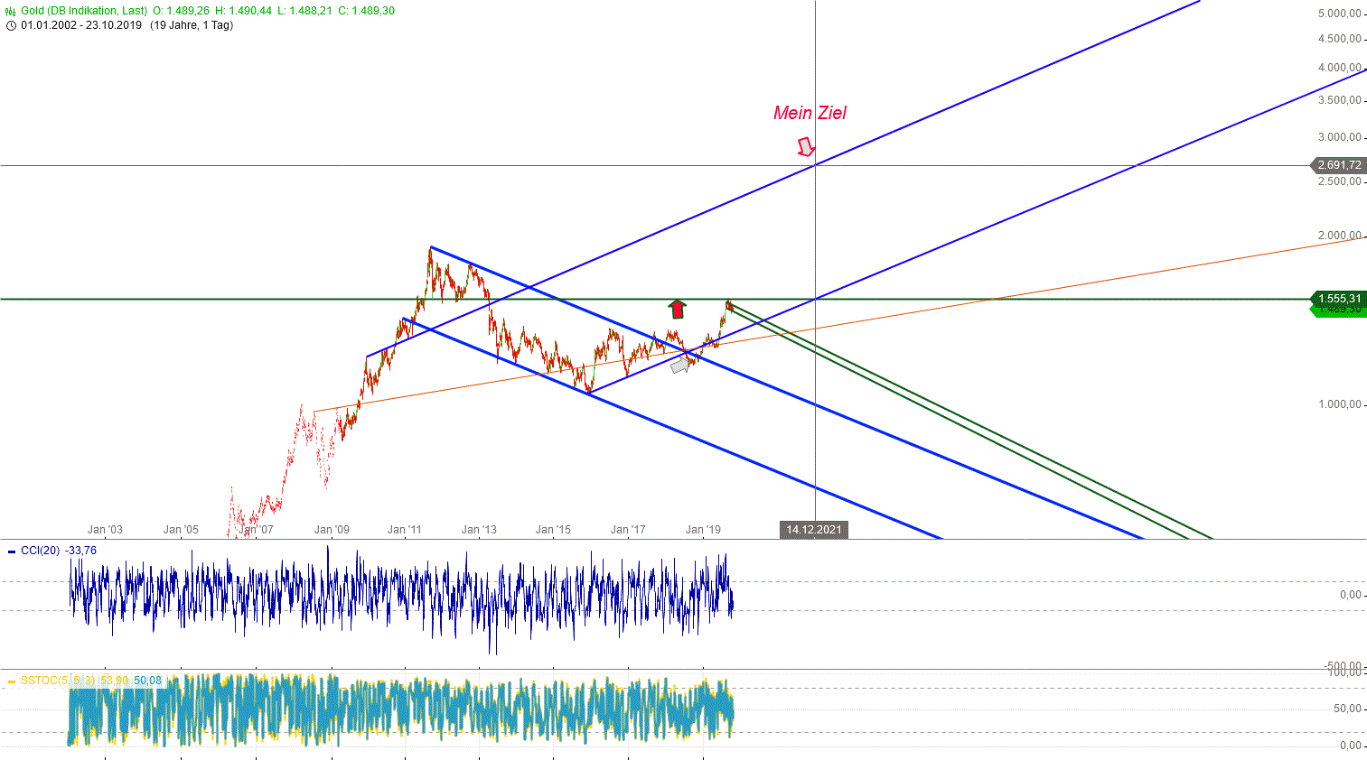 Gold und weitere interessante Anlagemöglichkeiten. 1140432