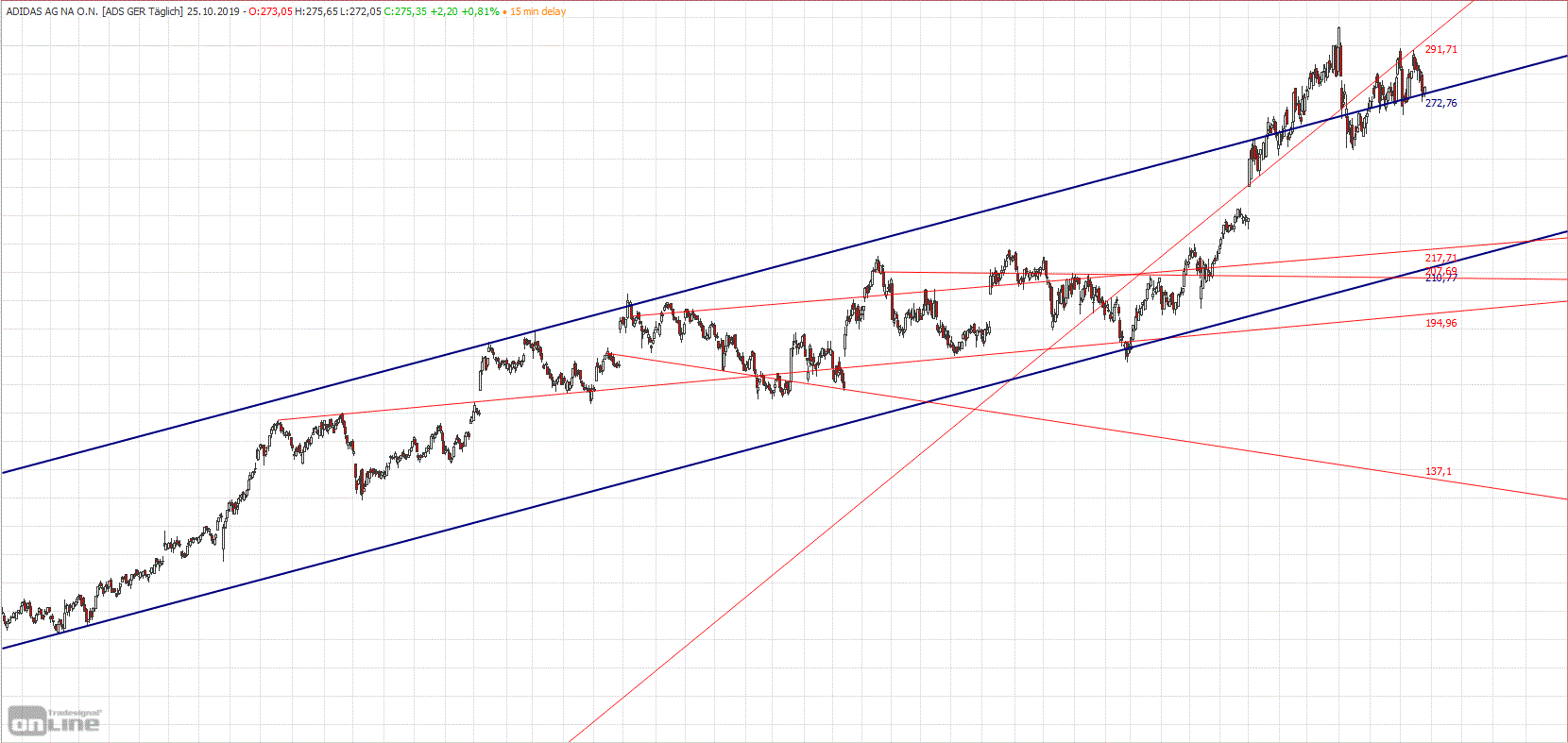 Gold und weitere interessante Anlagemöglichkeiten. 1140862