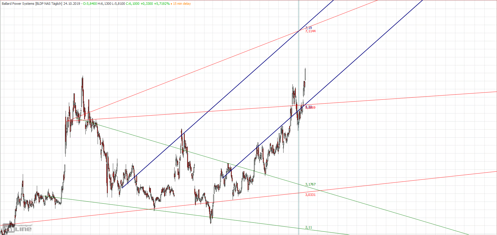 Gold und weitere interessante Anlagemöglichkeiten. 1140858