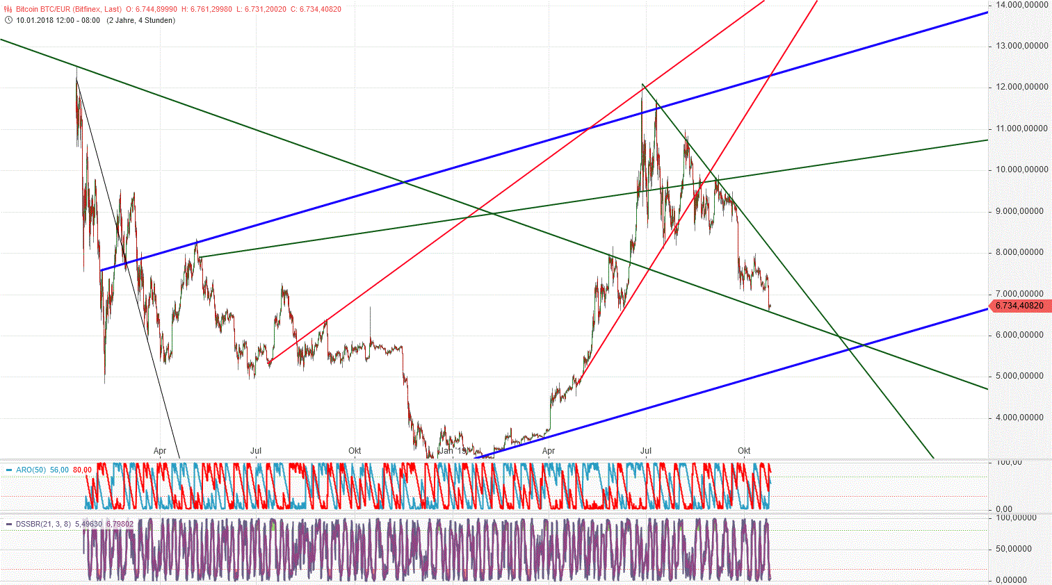 Gold und weitere interessante Anlagemöglichkeiten. 1140822