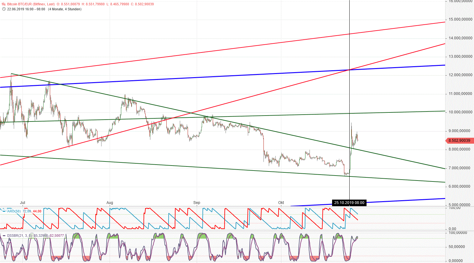Gold und weitere interessante Anlagemöglichkeiten. 1141173