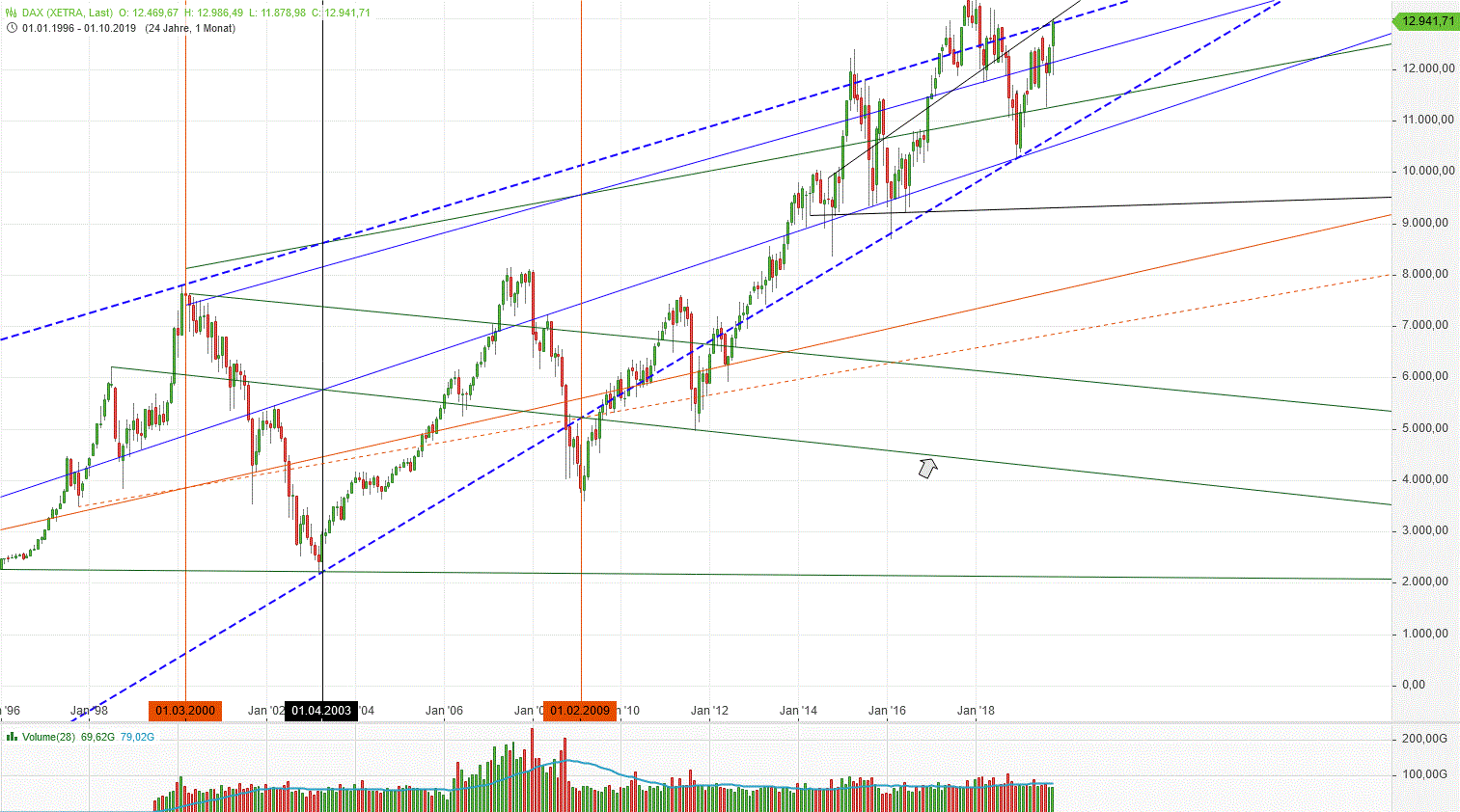 Gold und weitere interessante Anlagemöglichkeiten. 1141343