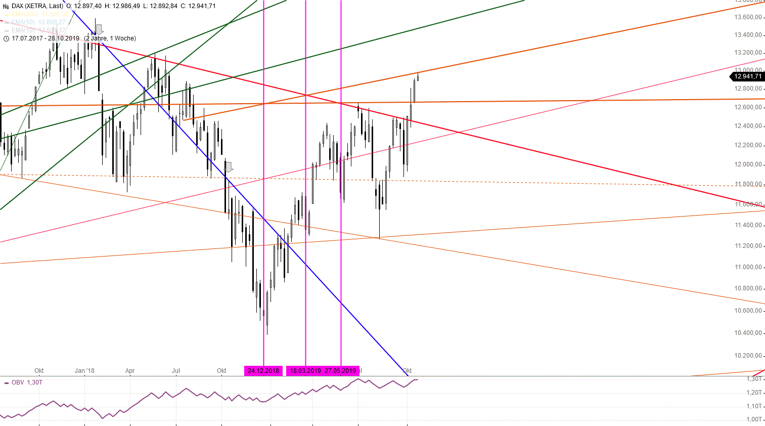 Gold und weitere interessante Anlagemöglichkeiten. 1141342