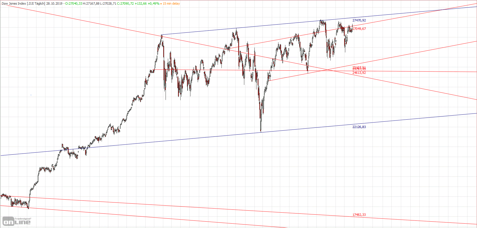 Gold und weitere interessante Anlagemöglichkeiten. 1141430
