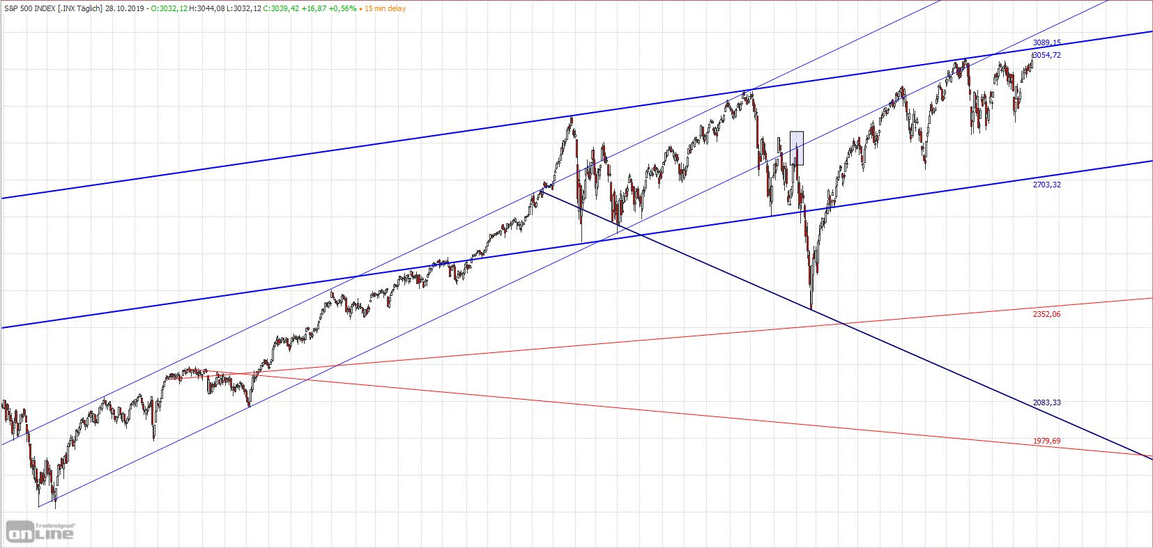 Gold und weitere interessante Anlagemöglichkeiten. 1141426