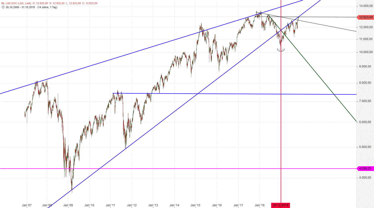 Gold und weitere interessante Anlagemöglichkeiten. 1141821