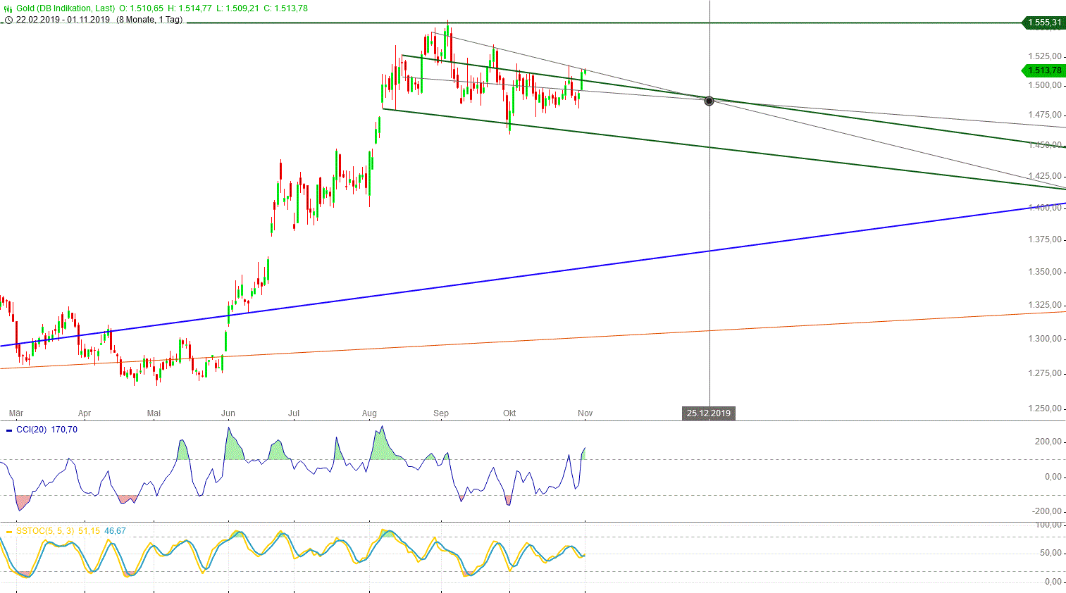 Gold und weitere interessante Anlagemöglichkeiten. 1142070