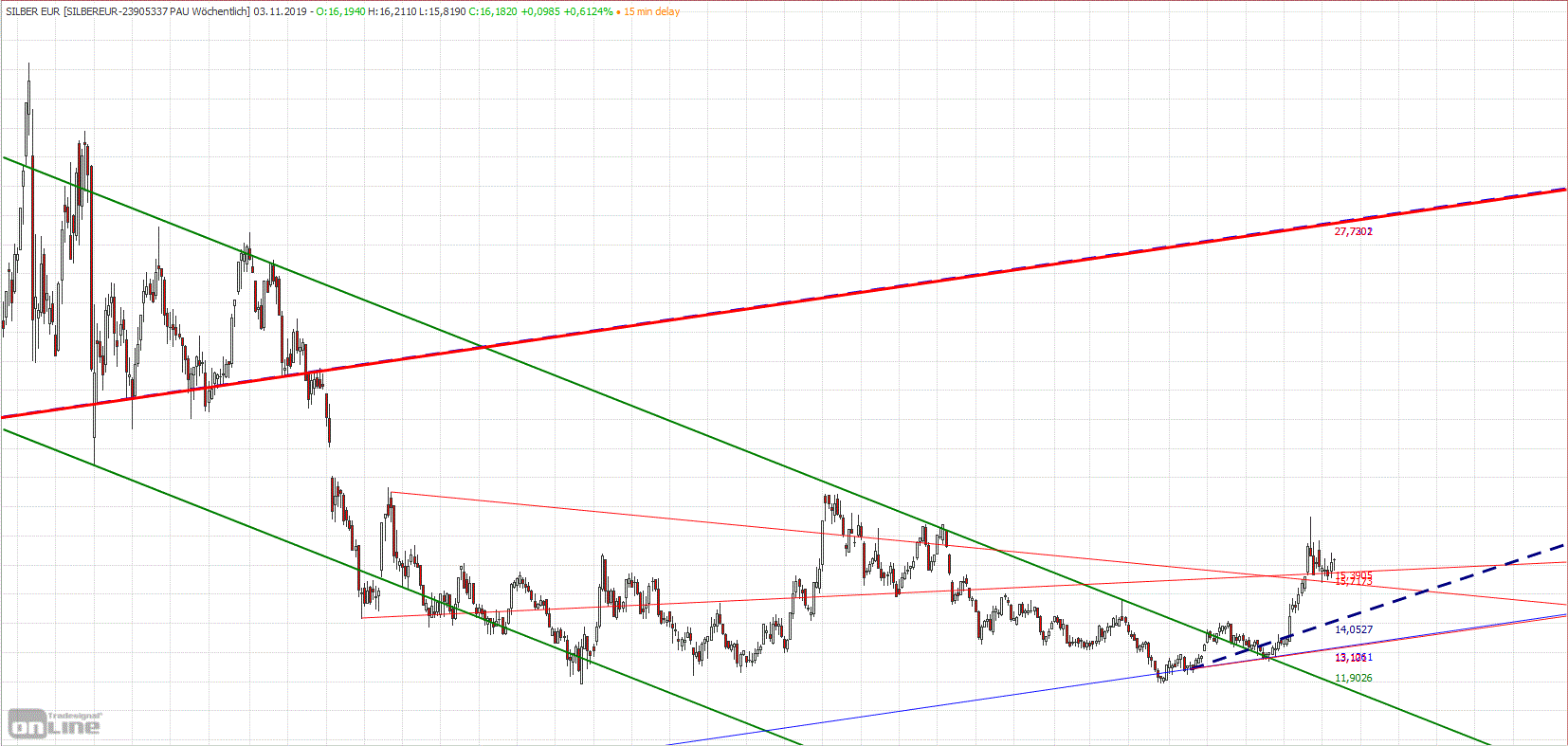 Gold und weitere interessante Anlagemöglichkeiten. 1142071