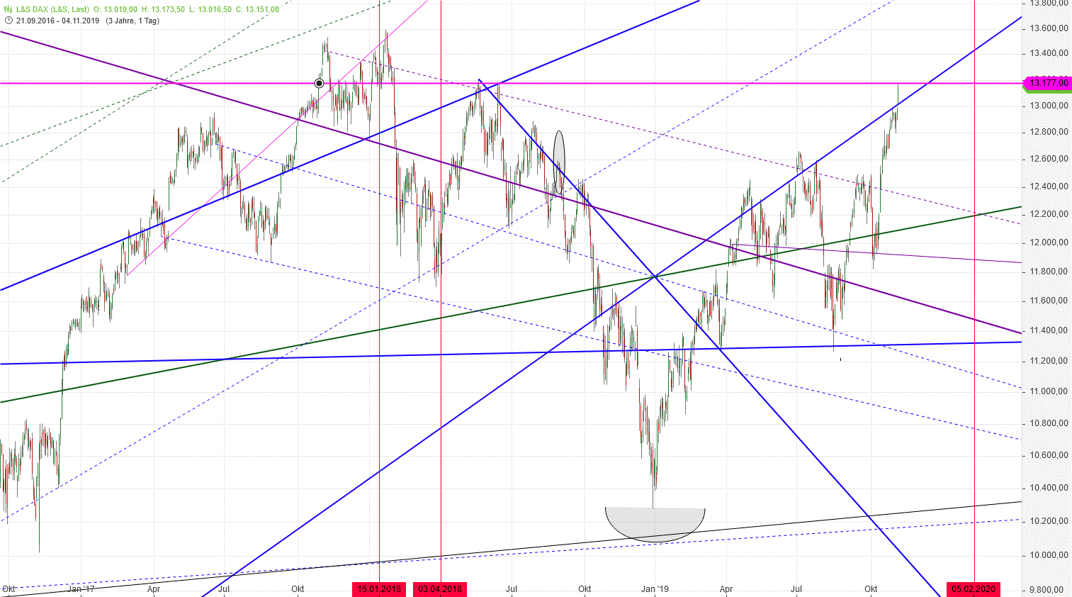 Gold und weitere interessante Anlagemöglichkeiten. 1142523