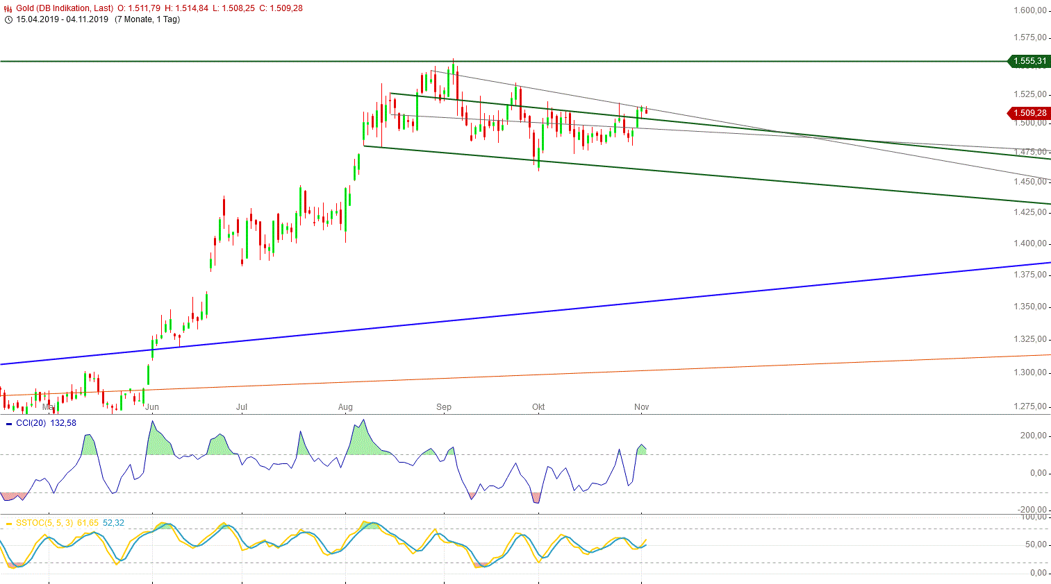 Gold und weitere interessante Anlagemöglichkeiten. 1142528