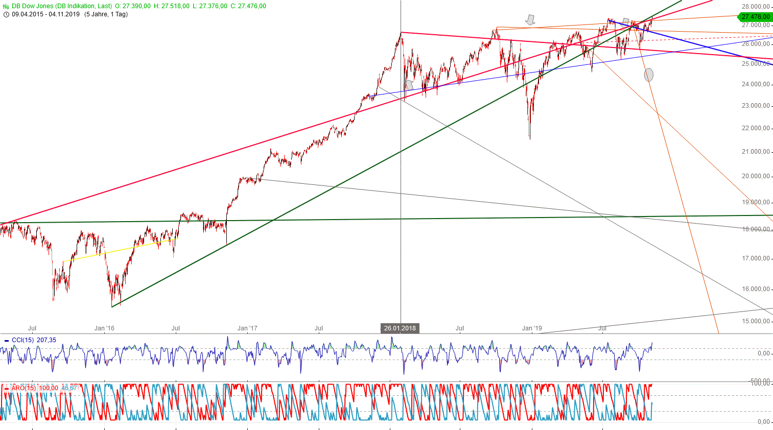 Gold und weitere interessante Anlagemöglichkeiten. 1142521