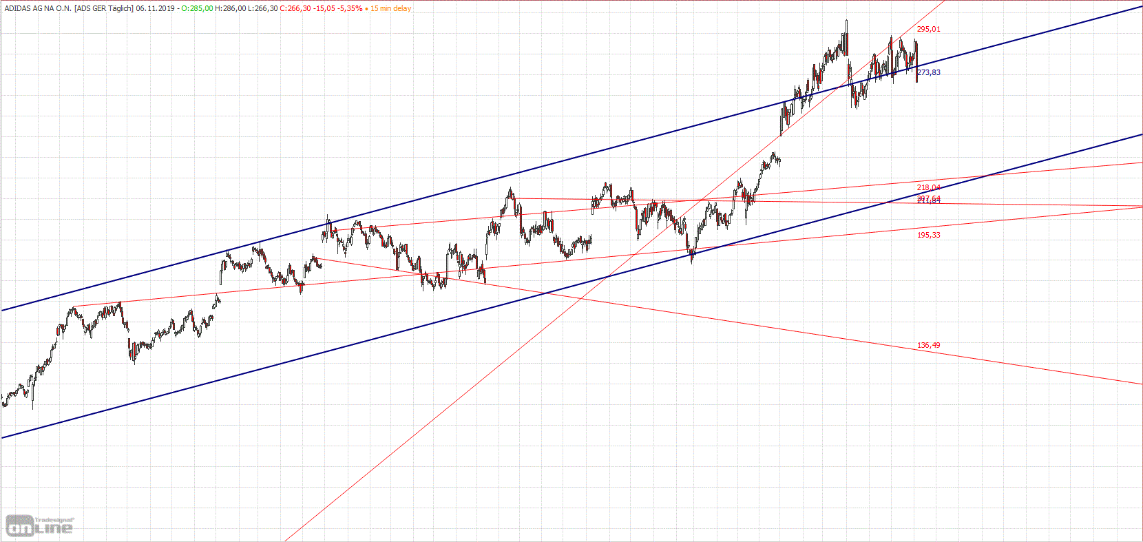 Gold und weitere interessante Anlagemöglichkeiten. 1143071